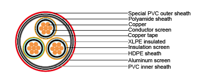 Cables for Oil Industry